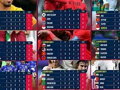 Piala Dunia 2026 Klasemen