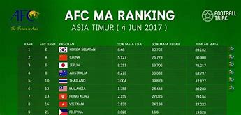 Rank Liga Dunia